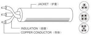 國標(biāo)RVV電線系列