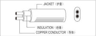 歐標(biāo)扁線系列