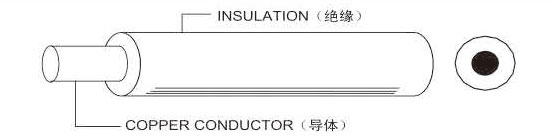 電子線與絕緣芯線