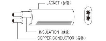 美標(biāo)NISPT扁線系列